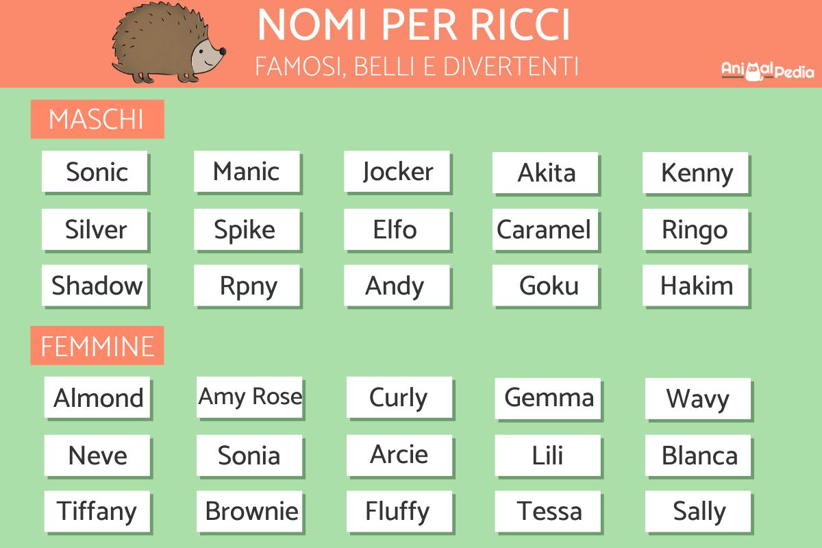 Nomi per ricci