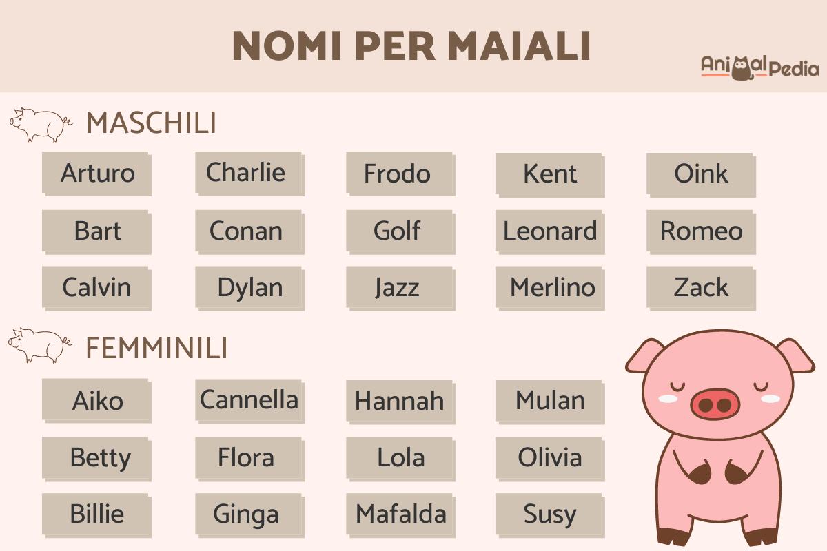 Nomi per maiali